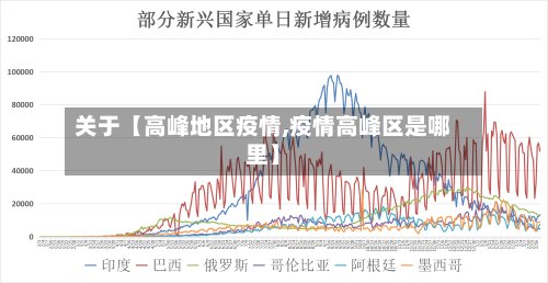 关于【高峰地区疫情,疫情高峰区是哪里】-第2张图片