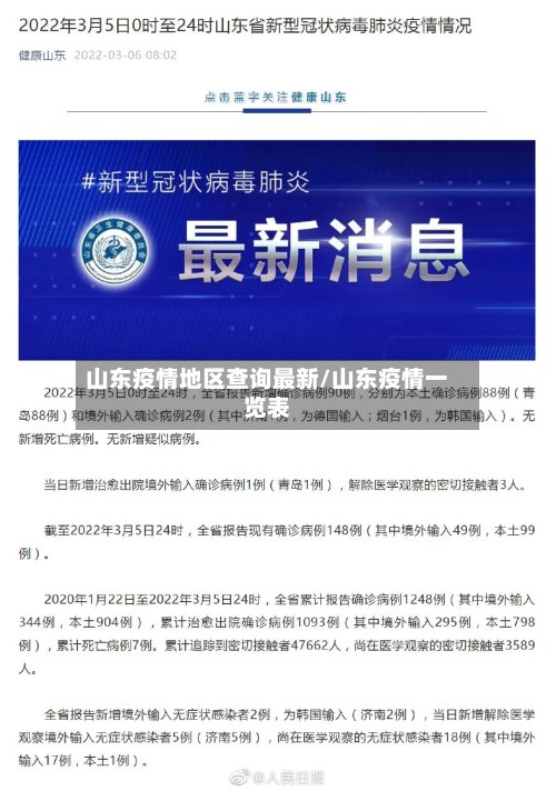 山东疫情地区查询最新/山东疫情一览表