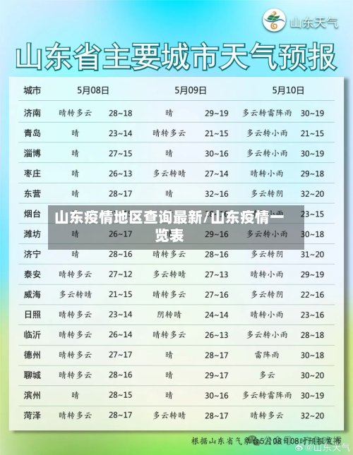 山东疫情地区查询最新/山东疫情一览表-第3张图片
