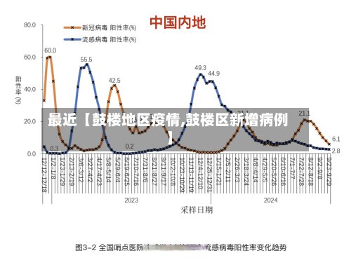 最近【鼓楼地区疫情,鼓楼区新增病例】-第2张图片