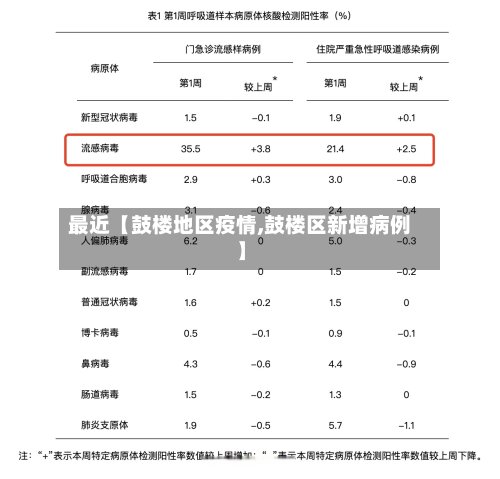 最近【鼓楼地区疫情,鼓楼区新增病例】-第3张图片