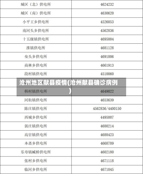 沧州地区献县疫情(沧州献县确诊病例)-第2张图片