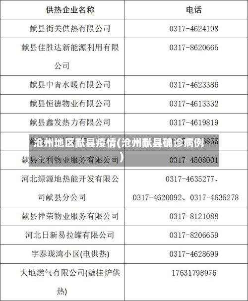 沧州地区献县疫情(沧州献县确诊病例)