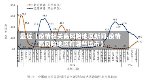 最近【疫情相关高风险地区新闻,疫情高风险地区有哪些城市】-第3张图片