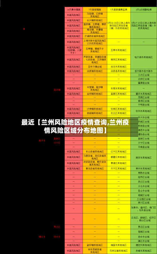 最近【兰州风险地区疫情查询,兰州疫情风险区域分布地图】-第2张图片