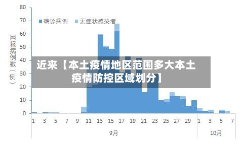 近来【本土疫情地区范围多大本土疫情防控区域划分】-第2张图片