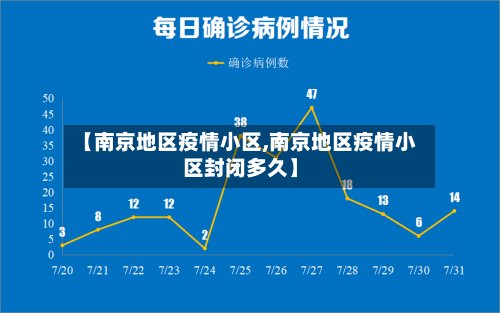 【南京地区疫情小区,南京地区疫情小区封闭多久】-第2张图片