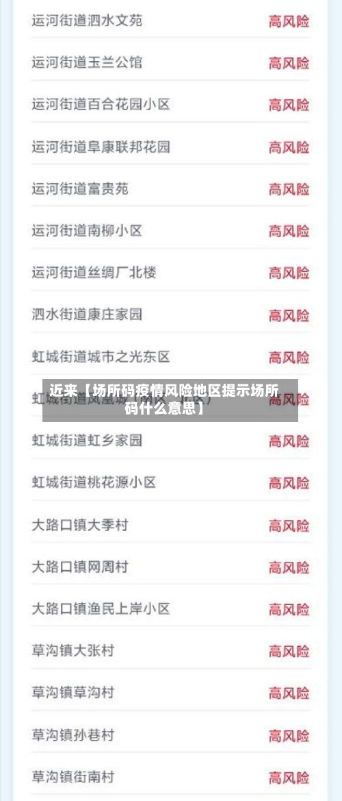 近来【场所码疫情风险地区提示场所码什么意思】