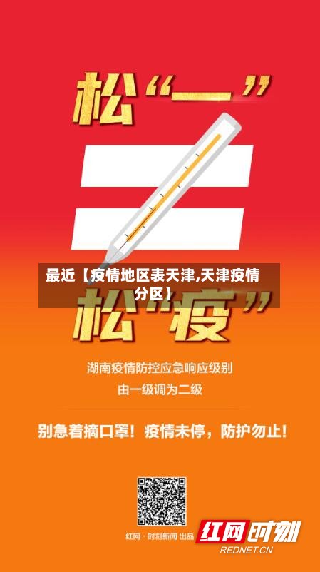 最近【疫情地区表天津,天津疫情分区】