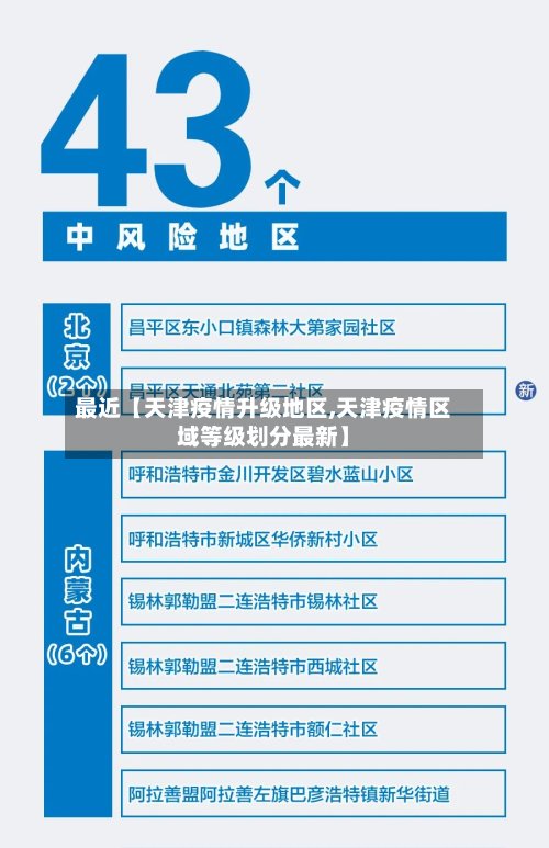 最近【天津疫情升级地区,天津疫情区域等级划分最新】-第2张图片