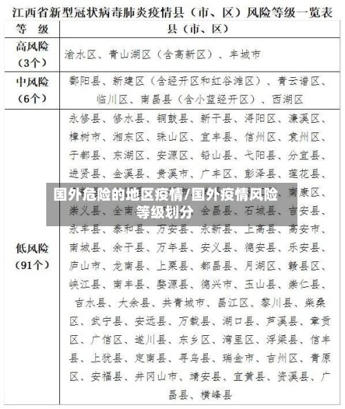 国外危险的地区疫情/国外疫情风险等级划分-第2张图片