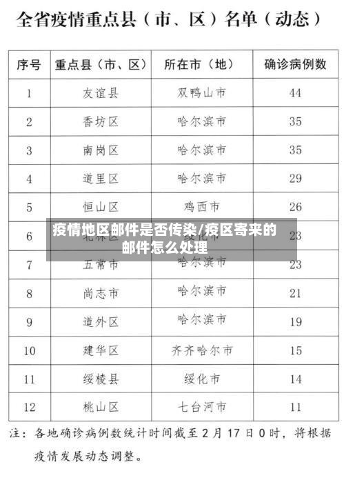 疫情地区邮件是否传染/疫区寄来的邮件怎么处理-第3张图片
