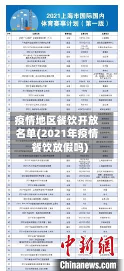 疫情地区餐饮开放名单(2021年疫情餐饮放假吗)