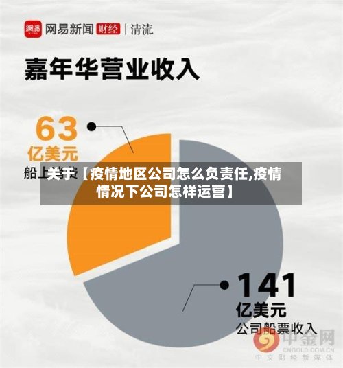 关于【疫情地区公司怎么负责任,疫情情况下公司怎样运营】