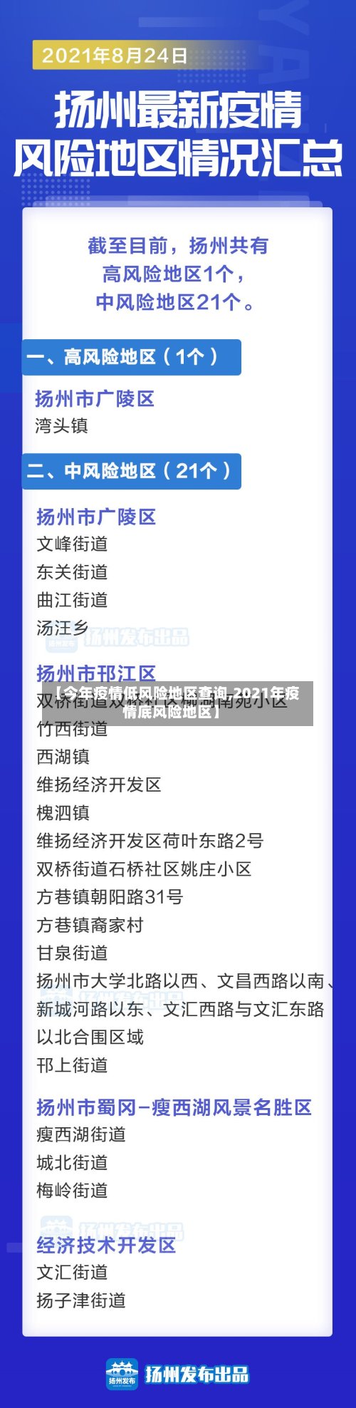 【今年疫情低风险地区查询,2021年疫情底风险地区】-第2张图片