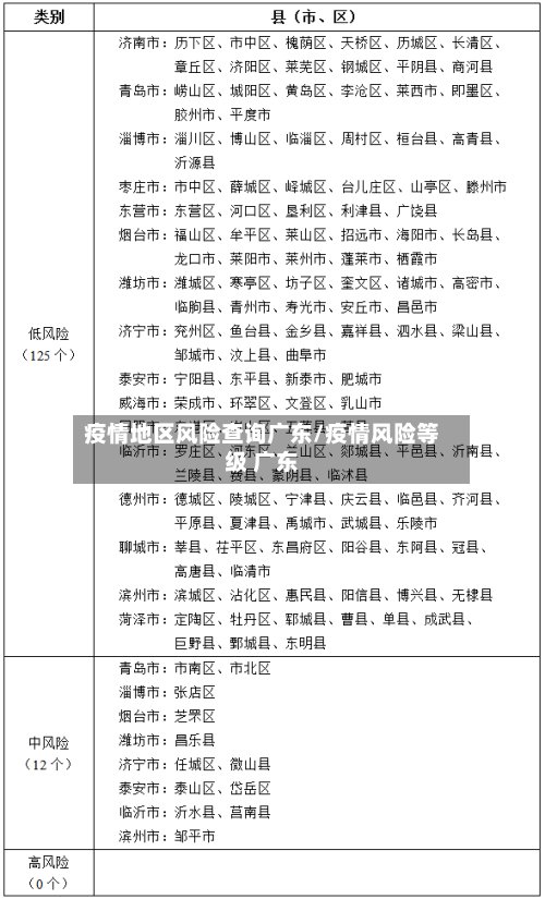 疫情地区风险查询广东/疫情风险等级 广东-第2张图片