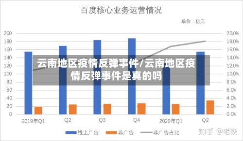 云南地区疫情反弹事件/云南地区疫情反弹事件是真的吗