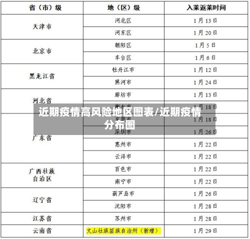 近期疫情高风险地区图表/近期疫情分布图-第2张图片