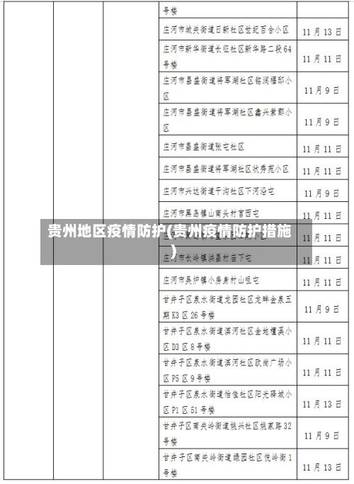 贵州地区疫情防护(贵州疫情防护措施)
