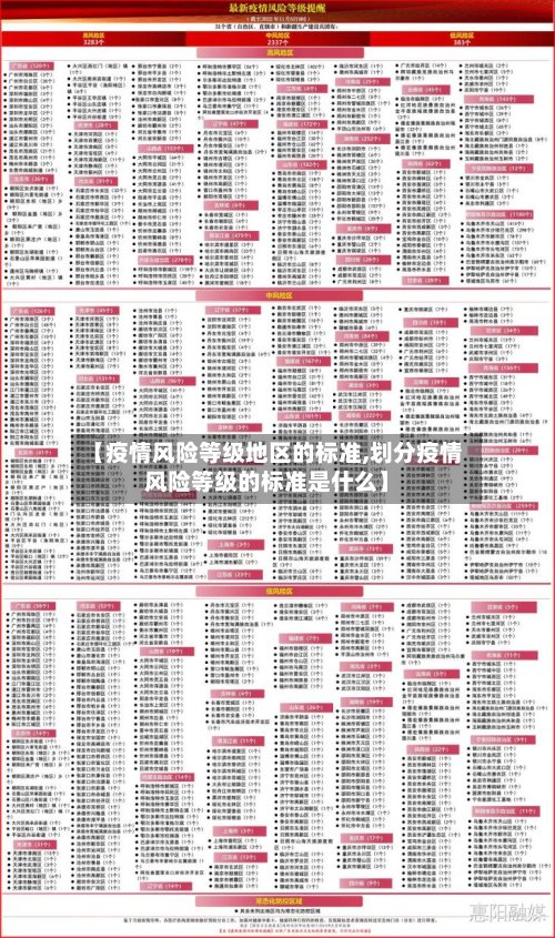 【疫情风险等级地区的标准,划分疫情风险等级的标准是什么】