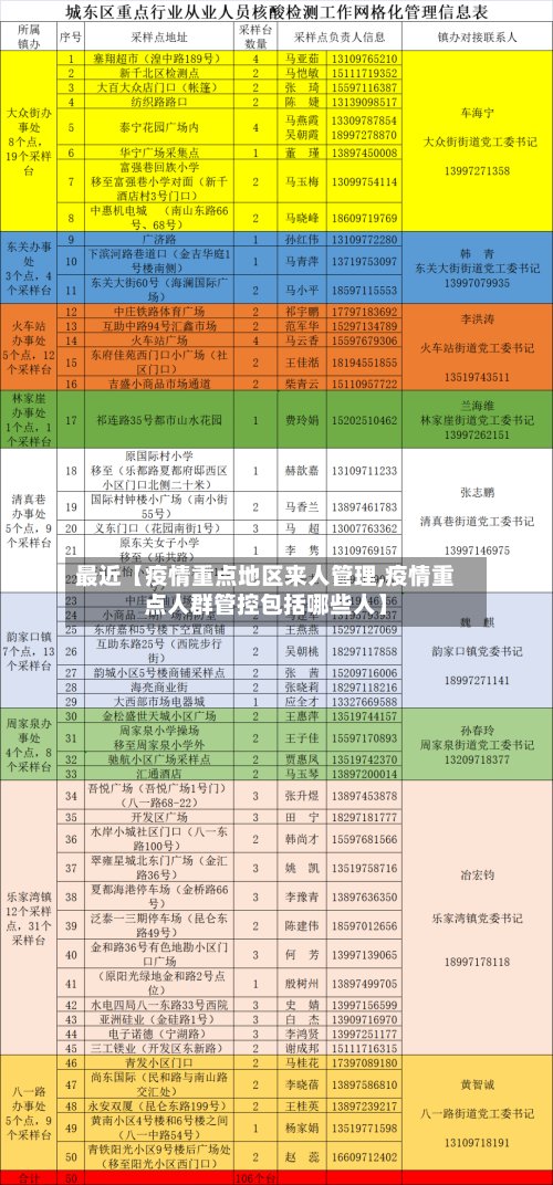最近【疫情重点地区来人管理,疫情重点人群管控包括哪些人】-第2张图片