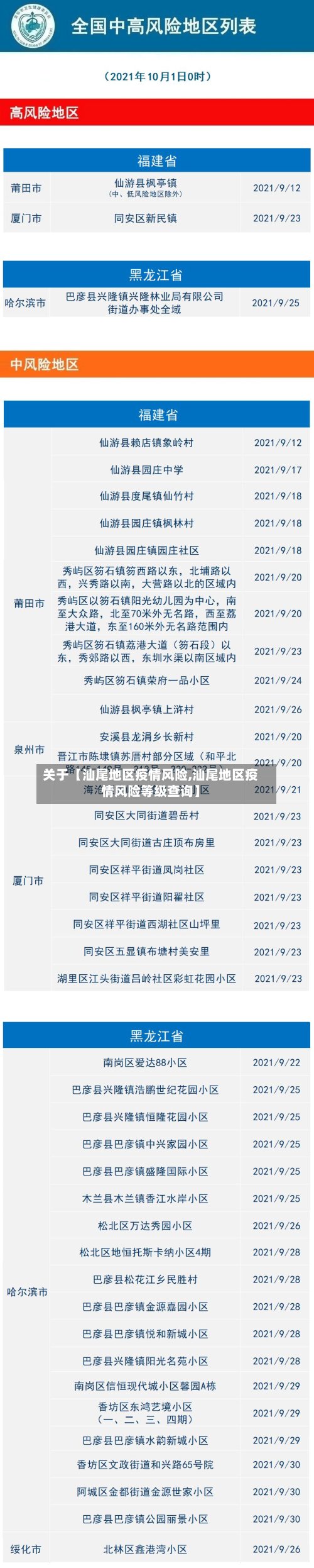 关于【汕尾地区疫情风险,汕尾地区疫情风险等级查询】