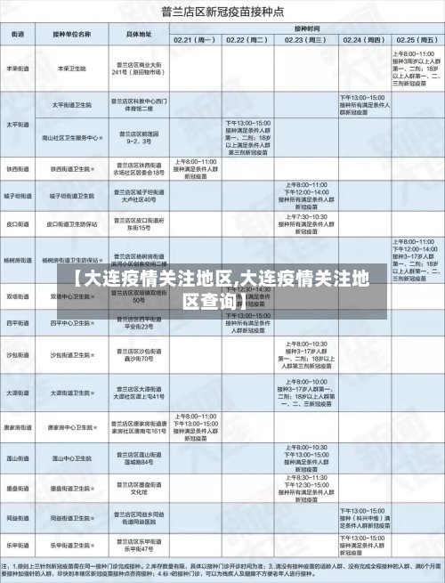 【大连疫情关注地区,大连疫情关注地区查询】-第2张图片