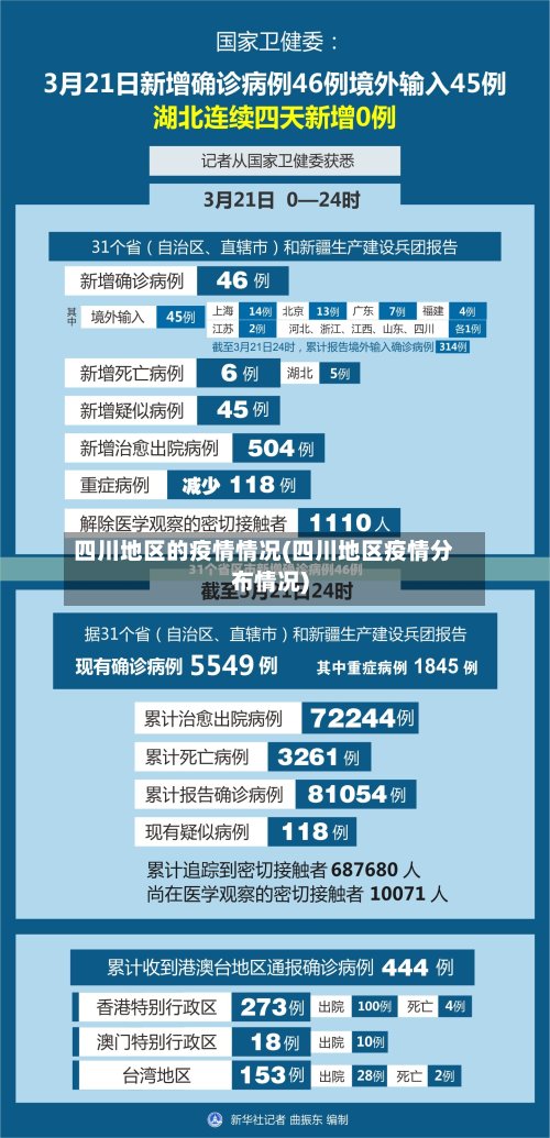四川地区的疫情情况(四川地区疫情分布情况)