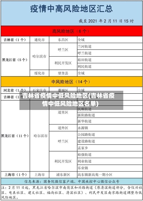 吉林省疫情中低风险地区(吉林省疫情中低风险地区名单)-第2张图片