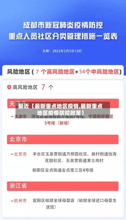 最近【最新重点地区疫情,最新重点地区疫情防控政策】-第2张图片