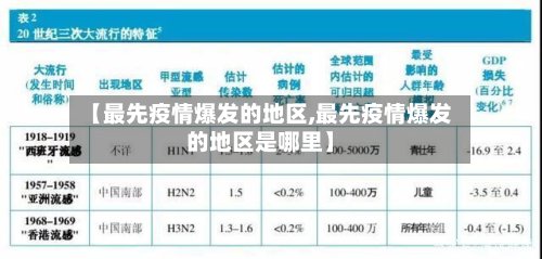 【最先疫情爆发的地区,最先疫情爆发的地区是哪里】-第2张图片