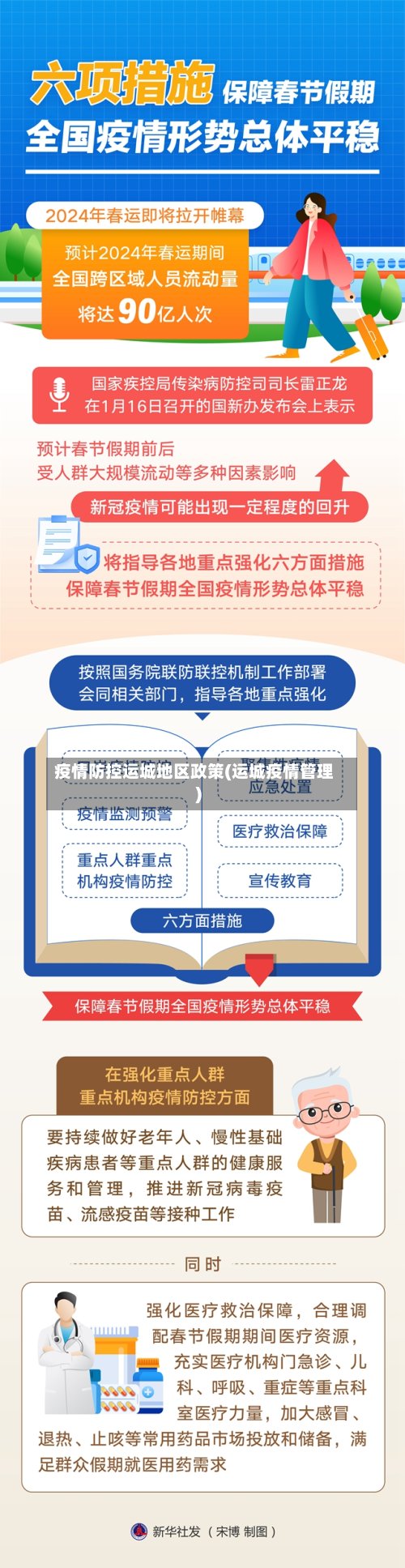 疫情防控运城地区政策(运城疫情管理)-第2张图片