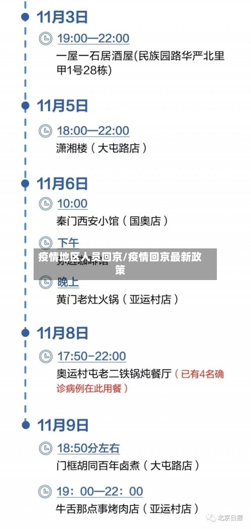 疫情地区人员回京/疫情回京最新政策-第2张图片