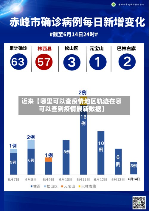 近来【哪里可以查疫情地区轨迹在哪可以查到疫情最新数据】