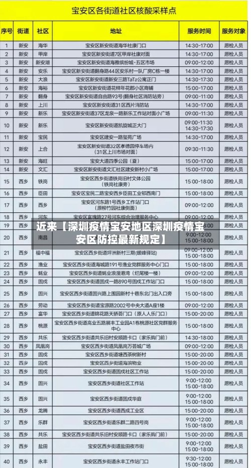 近来【深圳疫情宝安地区深圳疫情宝安区防控最新规定】-第2张图片