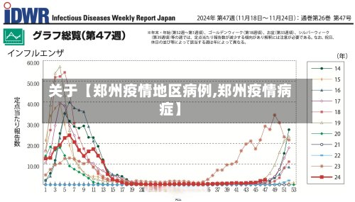 关于【郑州疫情地区病例,郑州疫情病症】