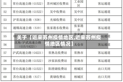 关于【近来苏州疫情地区,近来苏州疫情地区情况】