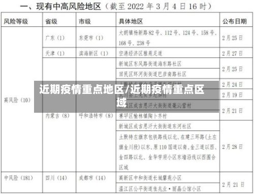近期疫情重点地区/近期疫情重点区域-第2张图片