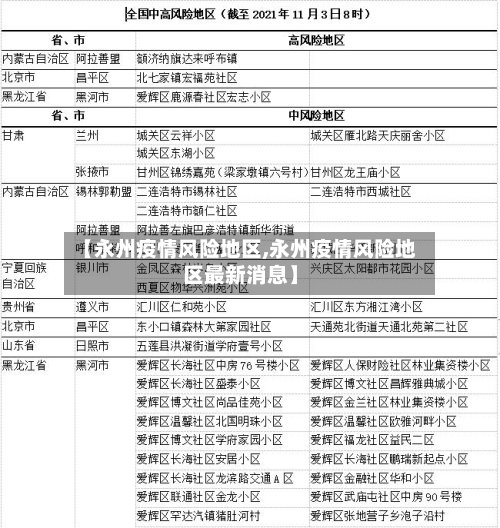 【永州疫情风险地区,永州疫情风险地区最新消息】
