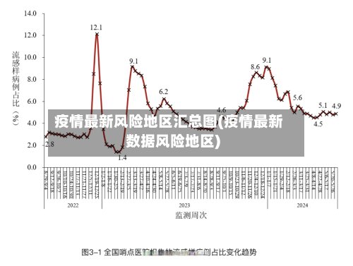 疫情最新风险地区汇总图(疫情最新数据风险地区)-第2张图片