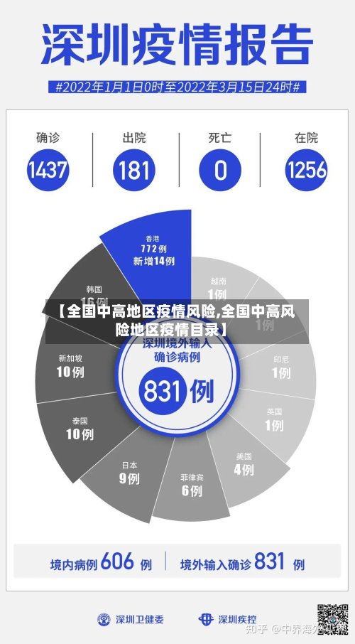 【全国中高地区疫情风险,全国中高风险地区疫情目录】