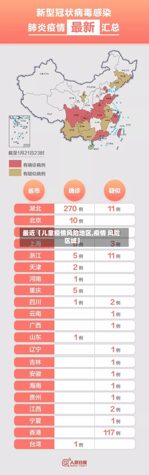 最近【儿童疫情风险地区,疫情 风险 区域】-第3张图片