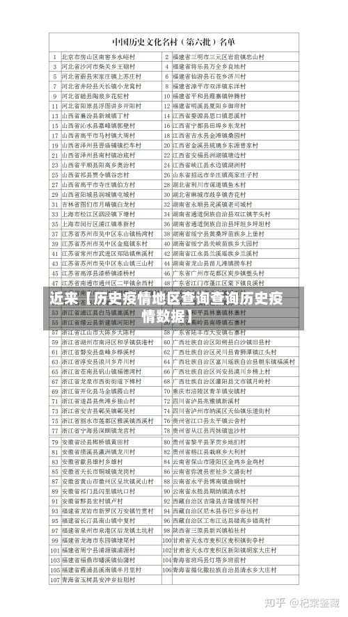 近来【历史疫情地区查询查询历史疫情数据】-第2张图片