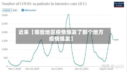 近来【哪些地区疫情爆发了那个地方疫情爆发】-第2张图片