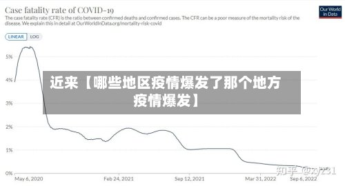 近来【哪些地区疫情爆发了那个地方疫情爆发】