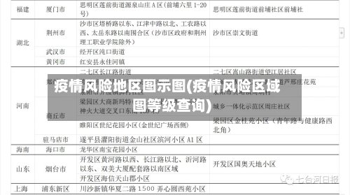 疫情风险地区图示图(疫情风险区域图等级查询)-第2张图片