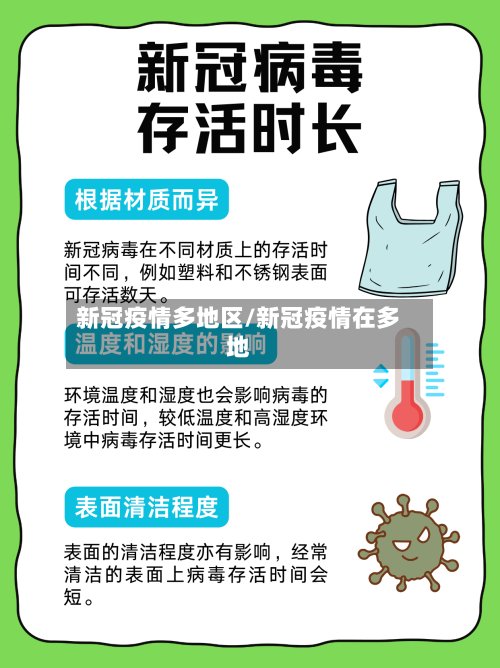 新冠疫情多地区/新冠疫情在多地-第3张图片