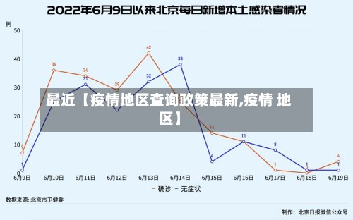 最近【疫情地区查询政策最新,疫情 地区】-第2张图片