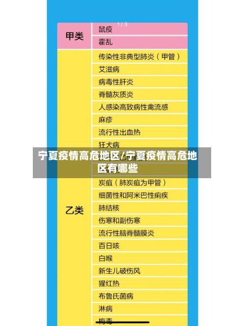 宁夏疫情高危地区/宁夏疫情高危地区有哪些