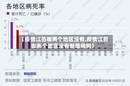 【疫情江苏哪两个地区没有,疫情江苏哪两个地区没有新增病例】